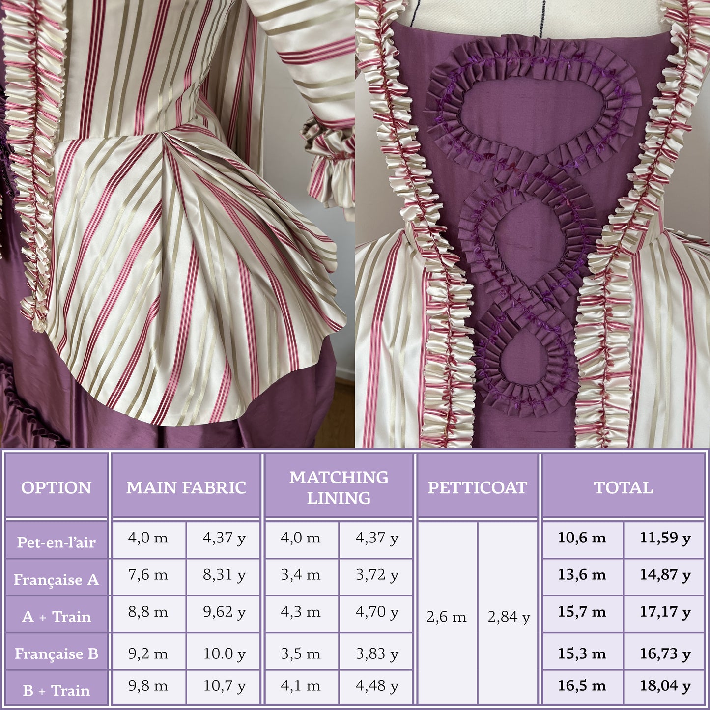 La Française - 18th century Sack Gown Pattern